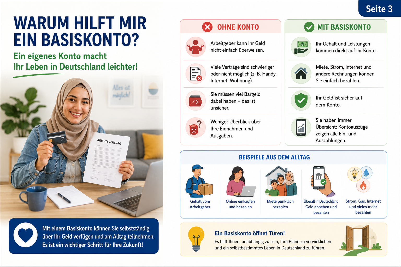 Basiskonto eröffnen – Schritt für Schritt